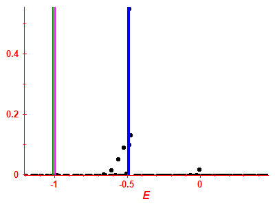 Strength function